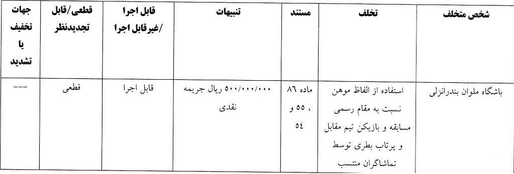 اعلام آرای انضباطی لیگ برتر فوتبال / مربی سپاهان و باشگاه پرسپولیس جریمه شدند
