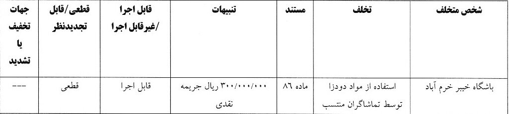اعلام آرای انضباطی لیگ برتر فوتبال / مربی سپاهان و باشگاه پرسپولیس جریمه شدند