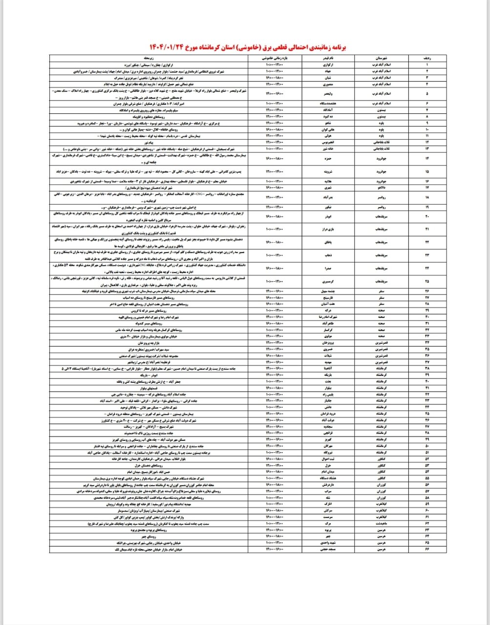 برنامه قطعی برق کرمانشاه امروز یکشنبه ۲۴ فروردین + لیست مناطق