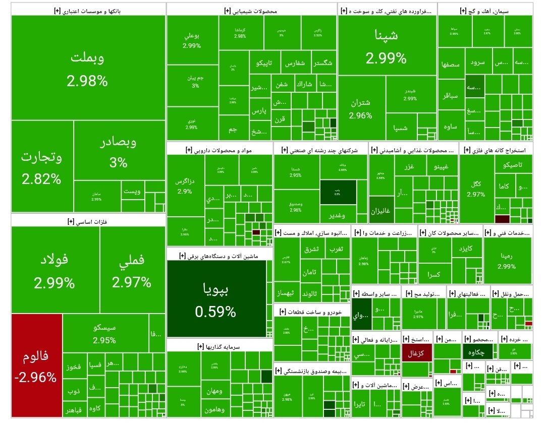 بورس امروز ۲۴ فروردین ۱۴۰۴ + شاخص و نمای بازار