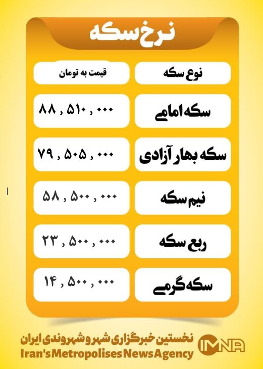 قیمت سکه امروز یکشنبه ۲۴ فروردین ۱۴۰۴