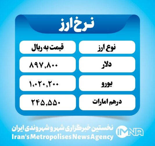 قیمت دلار امروز یکشنبه ۲۴ فروردین ۱۴۰۴