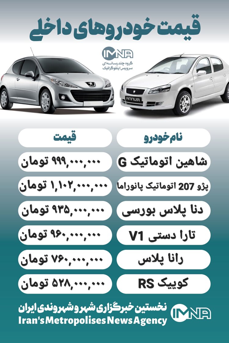 قیمت روز محصولات ایران خودرو و سایپا ۲۴ فروردین+ جدول