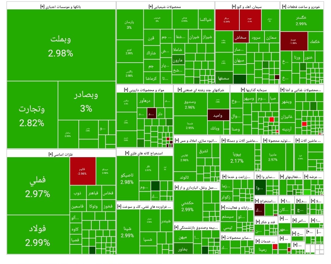 شاخص بورس امروز ۲۴ فروردین/ رشد ۶۲ هزار واحدی