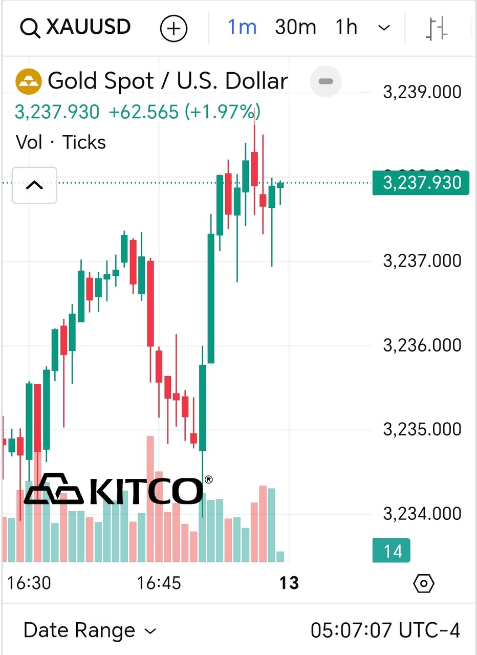 قیمت طلا امروز یکشنبه ۲۴ فروردین ۱۴۰۴ + نمودار قیمت