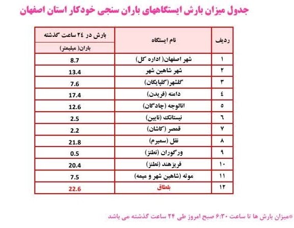 وزش باد شدید، رگبار باران و رعدوبرق در اصفهان + فیلم
