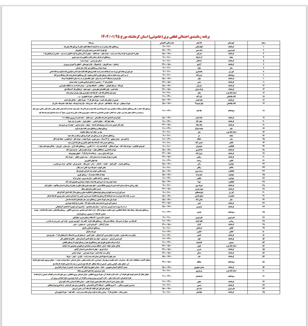 برنامه قطعی برق کرمانشاه امروز دوشنبه ۲۵ فروردین + لیست مناطق