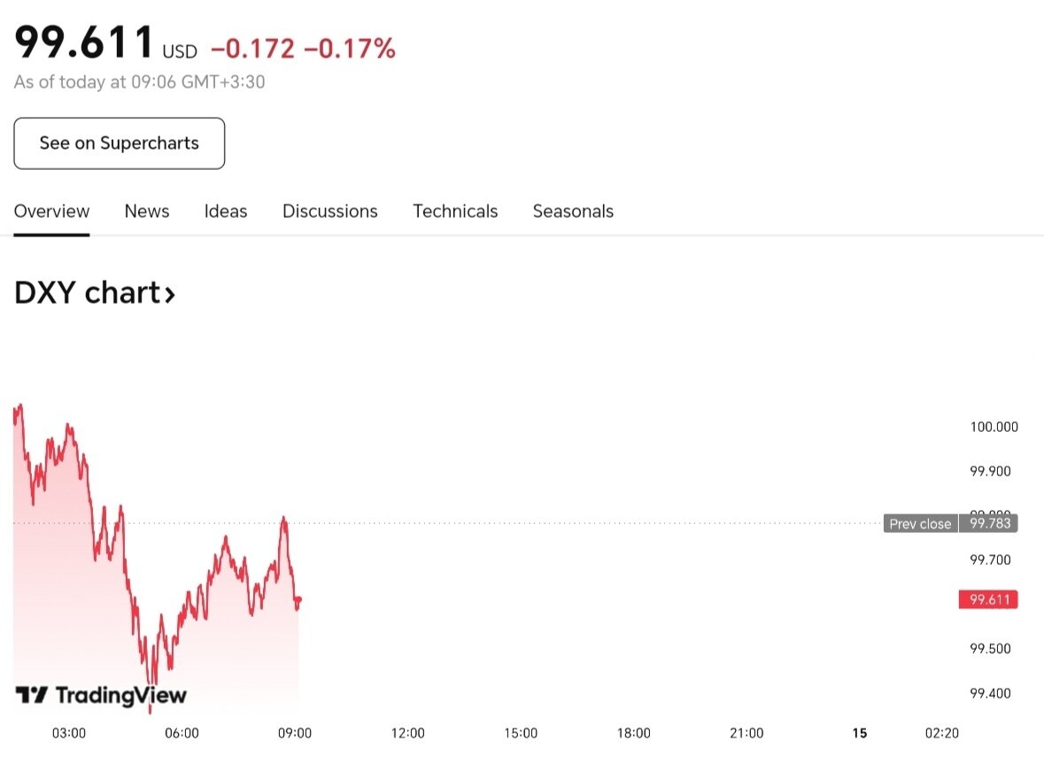 شاخص دلار امروز دوشنبه ۲۵ فروردین + نمودار
