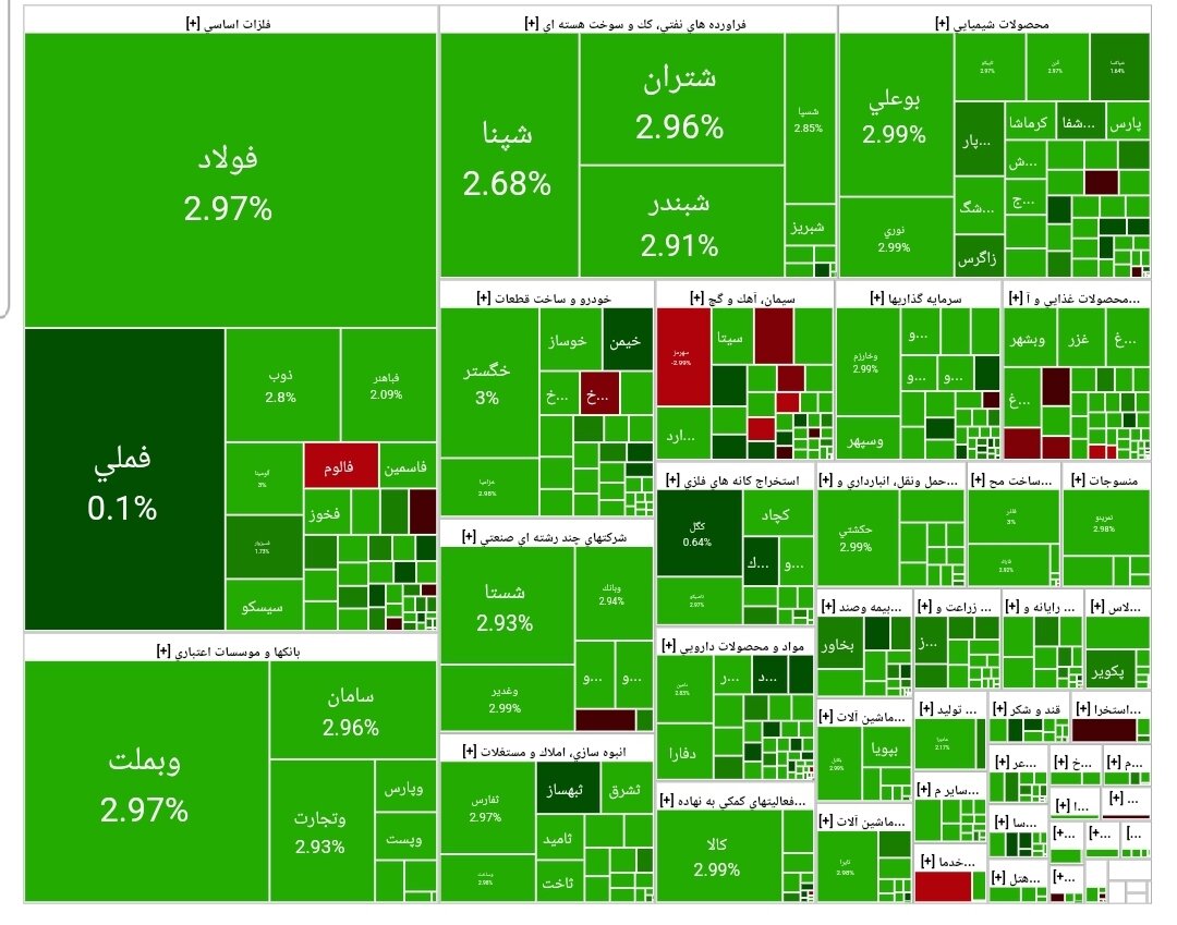 بورس امروز ۲۵ فروردین ۱۴۰۴ + شاخص و نمای بازار