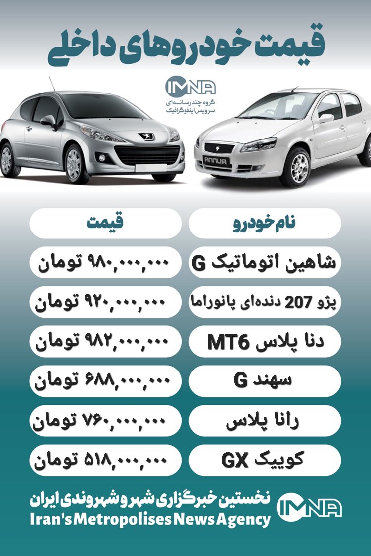 قیمت روز محصولات ایران خودرو و سایپا ۲۵ فروردین+ جدول