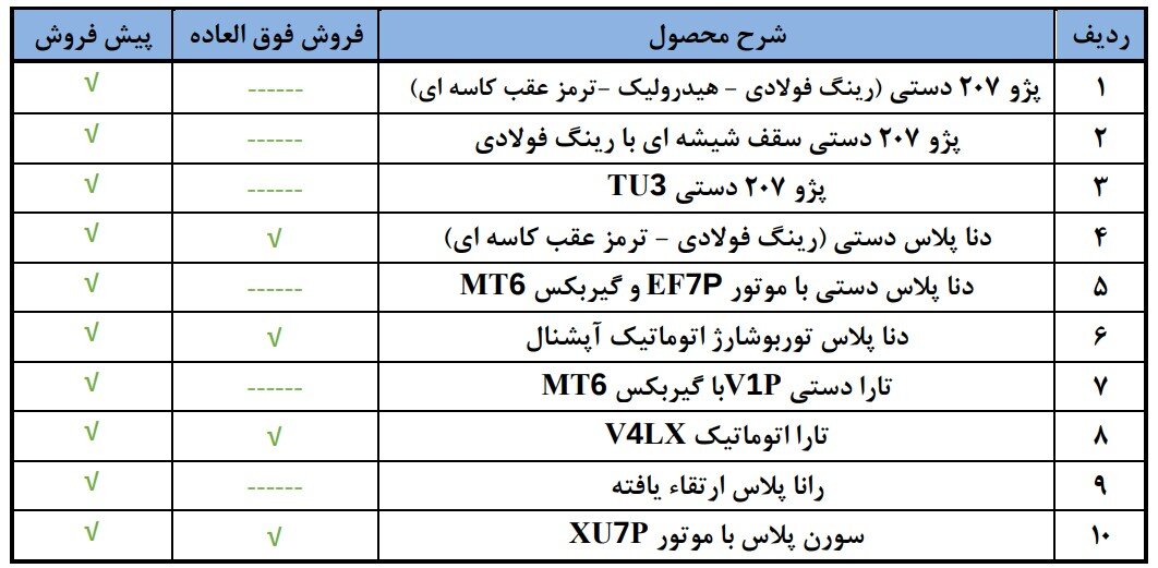 ایران خودرو ثبت نام