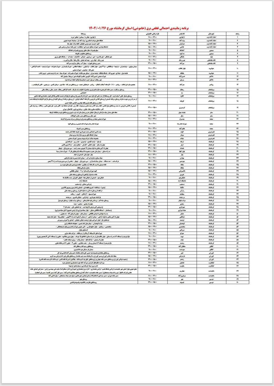 برنامه قطعی برق کرمانشاه امروز سه شنبه ۲۶ فروردین + لیست مناطق