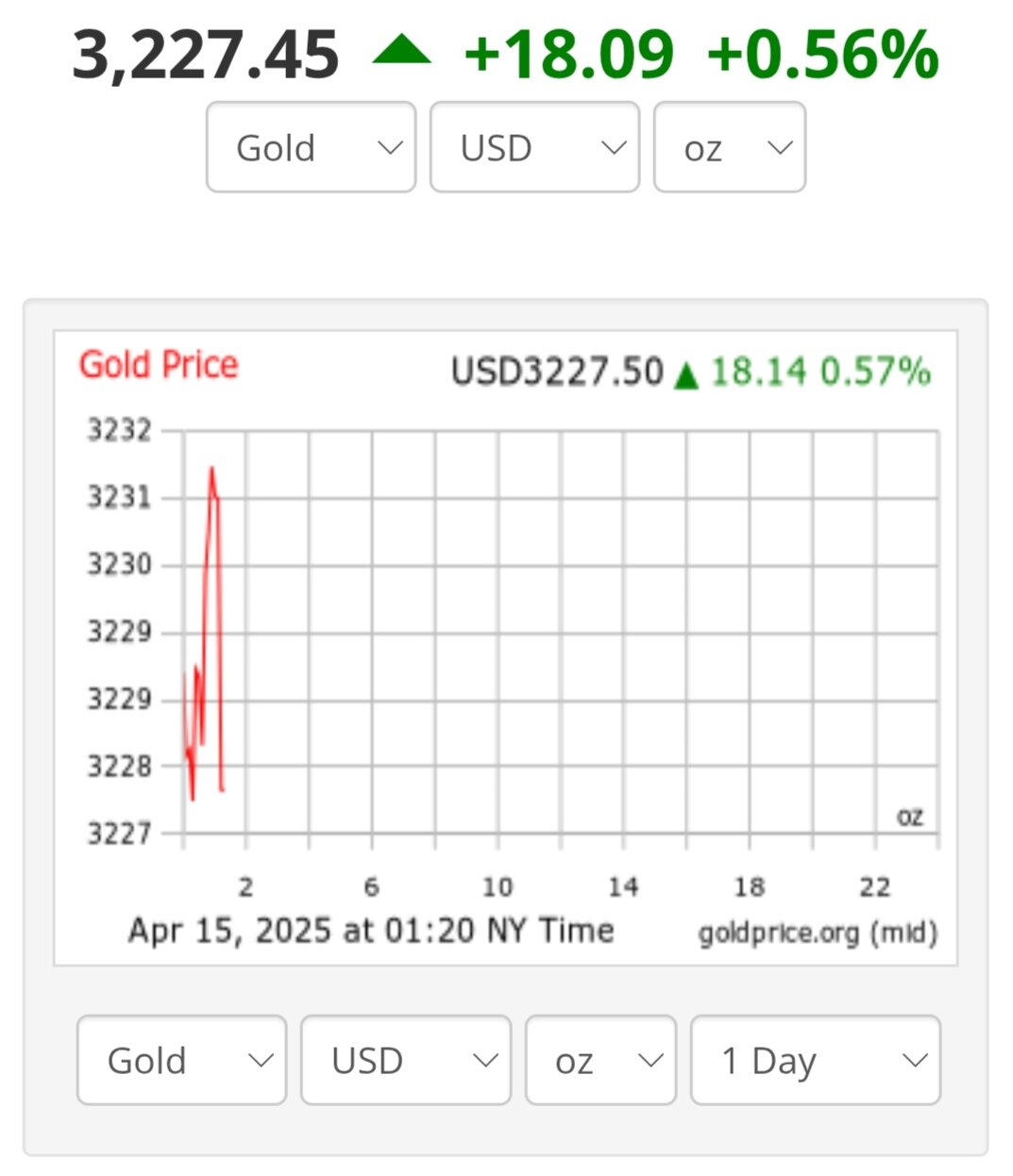 قیمت طلا امروز سهشنبه ۲۶ فروردین ۱۴۰۴ + نمودار