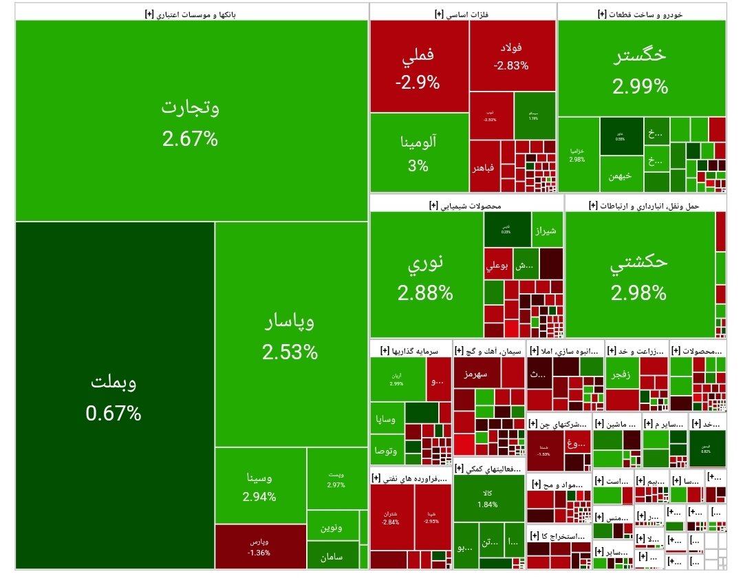 بورس امروز ۲۶ فروردین ۱۴۰۴ + شاخص و نمای بازار