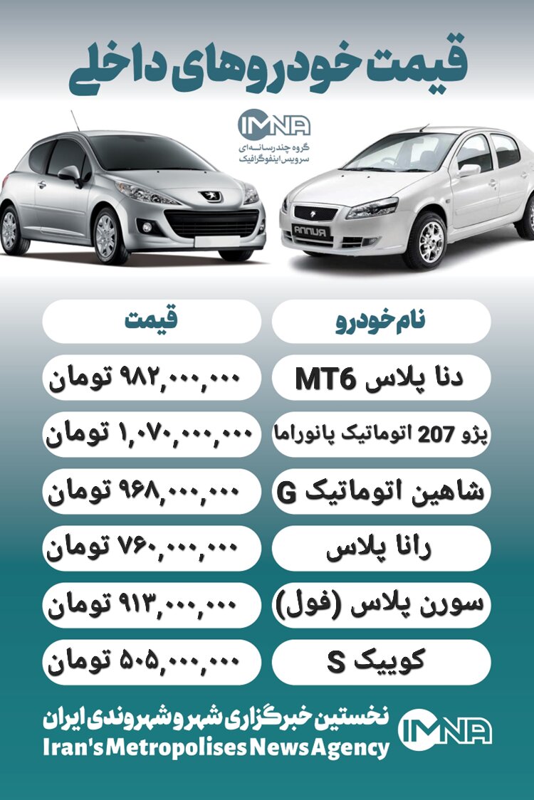 قیمت روز محصولات ایران خودرو و سایپا ۲۶ فروردین + جدول