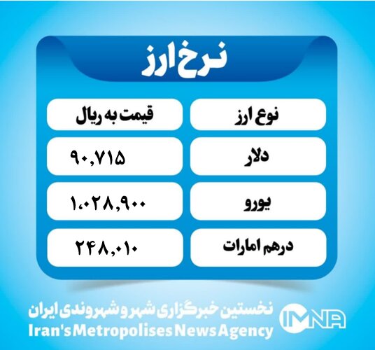 قیمت دلار امروز دوشنبه ۲۵ فروردین ۱۴۰۴