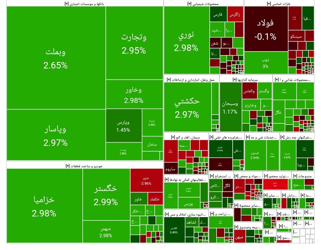 بورس امروز ۲۷ فروردین ۱۴۰۴ + شاخص و نمای بازار
