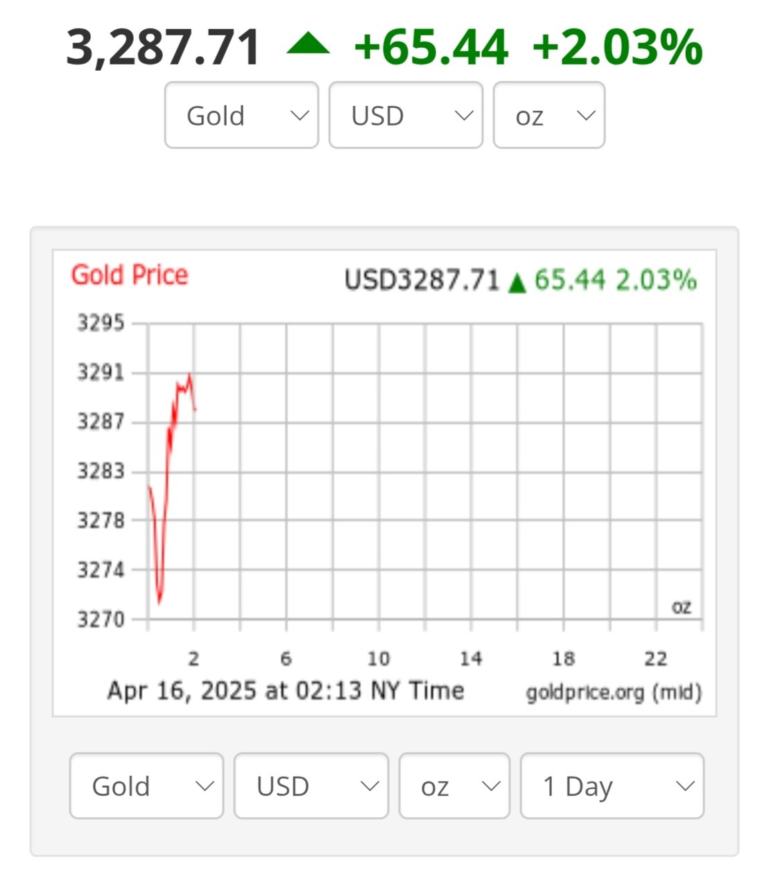 قیمت طلا امروز چهارشنبه ۲۷ فروردین ۱۴۰۴ + نمودار هفتروزه