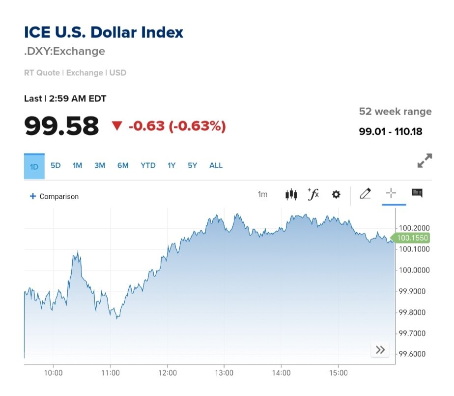 شاخص دلار امروز چهارشنبه ۲۷ فروردین + نمودار
