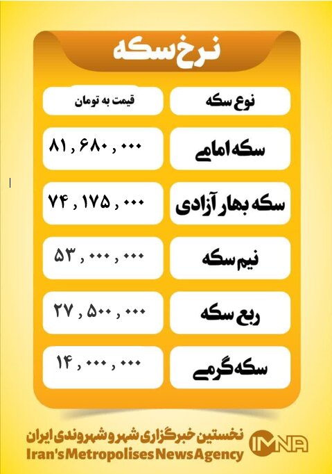 قیمت سکه امروز چهارشنبه ۲۷ فروردین ۱۴۰۴