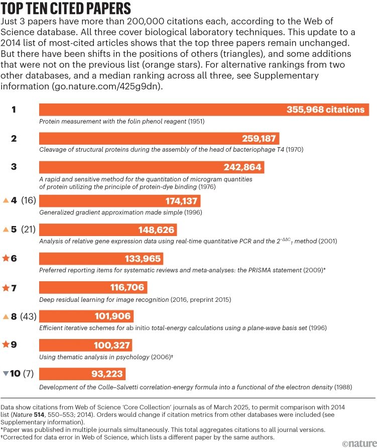 پراستنادترین مقالات علمی تاریخ و سلطنت روشهای آزمایشگاهی