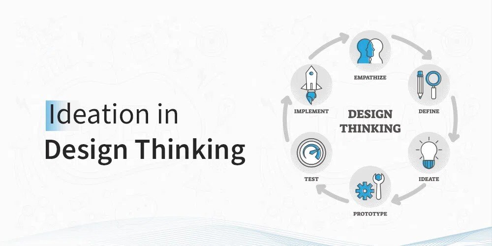نقش ایدهپردازی در توسعه شهری