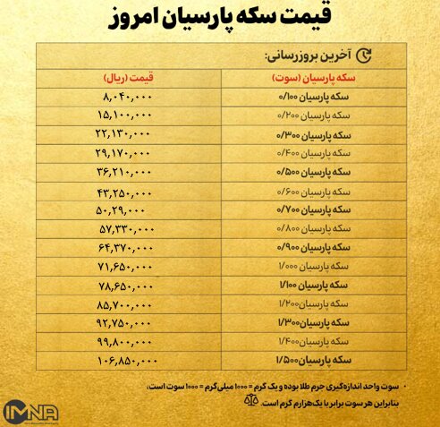 قیمت سکه پارسیان امروز پنجشنبه ۲۸فروردین ۱۴۰۴ + جدول