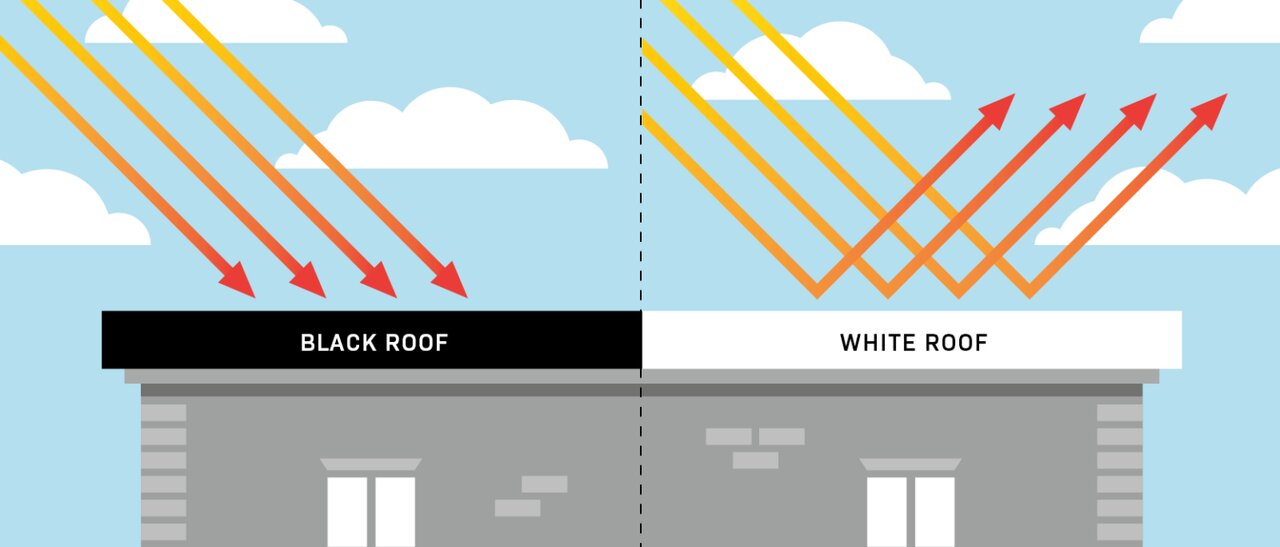 مقابله با گرما با راهکارهای نوآورانه