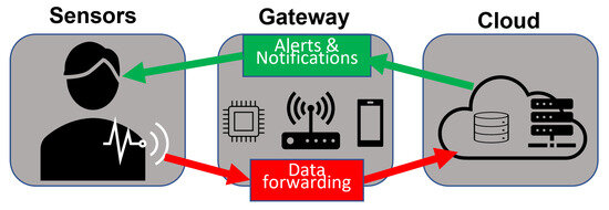مقابله با گرما با راهکارهای نوآورانه