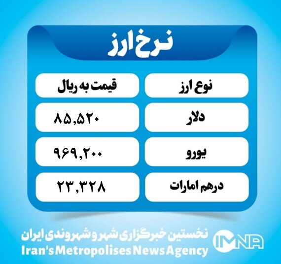 قیمت دلار امروز پنجشنبه ۲۸فروردین ۱۴۰۴