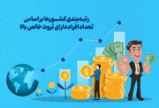 رتبه‌بندی کشورها بر اساس تعداد افراد دارای ثروت خالص بالا