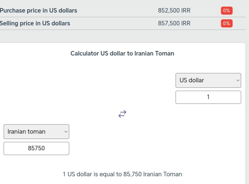 شاخص دلار امروز جمعه ۲۹ فروردین + نمودار