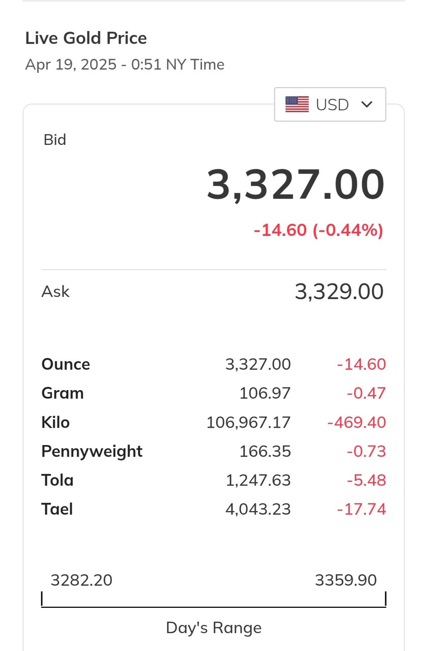 قیمت طلا امروز شنبه ۳۰ فروردین ۱۴۰۴ + نمودار قیمت جهانی طلا