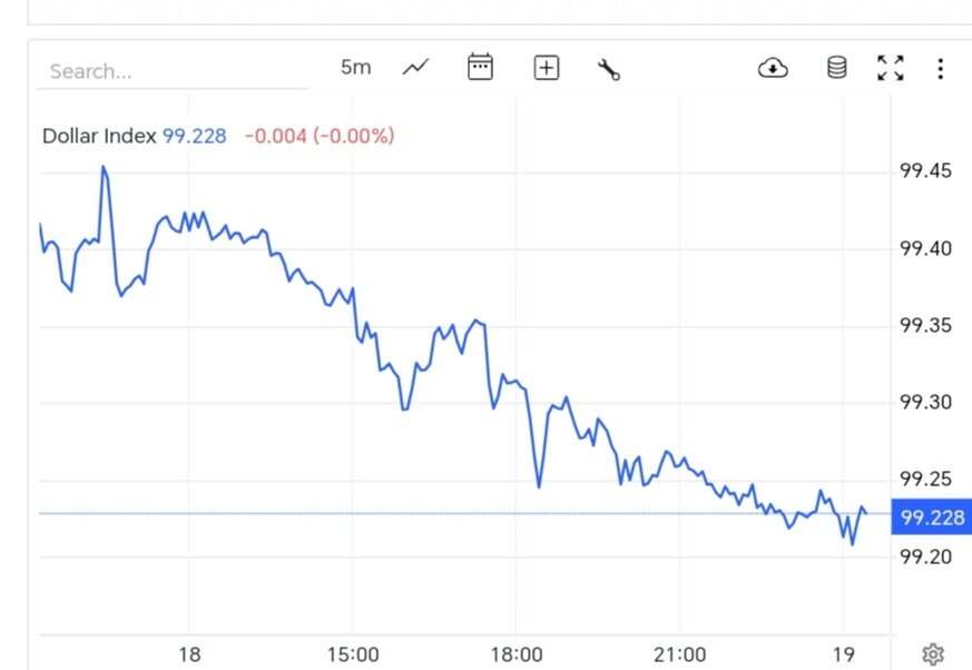 شاخص دلار امروز شنبه ۳۰ فروردین + نمودار