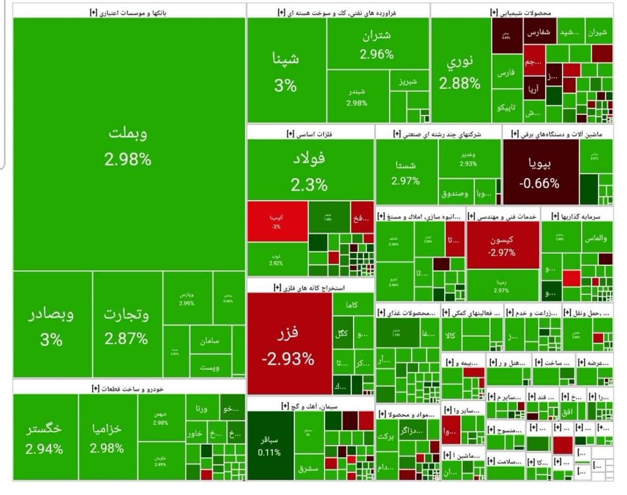 بورس امروز ۳۰ فروردین ۱۴۰۴ + شاخص و نمای بازار