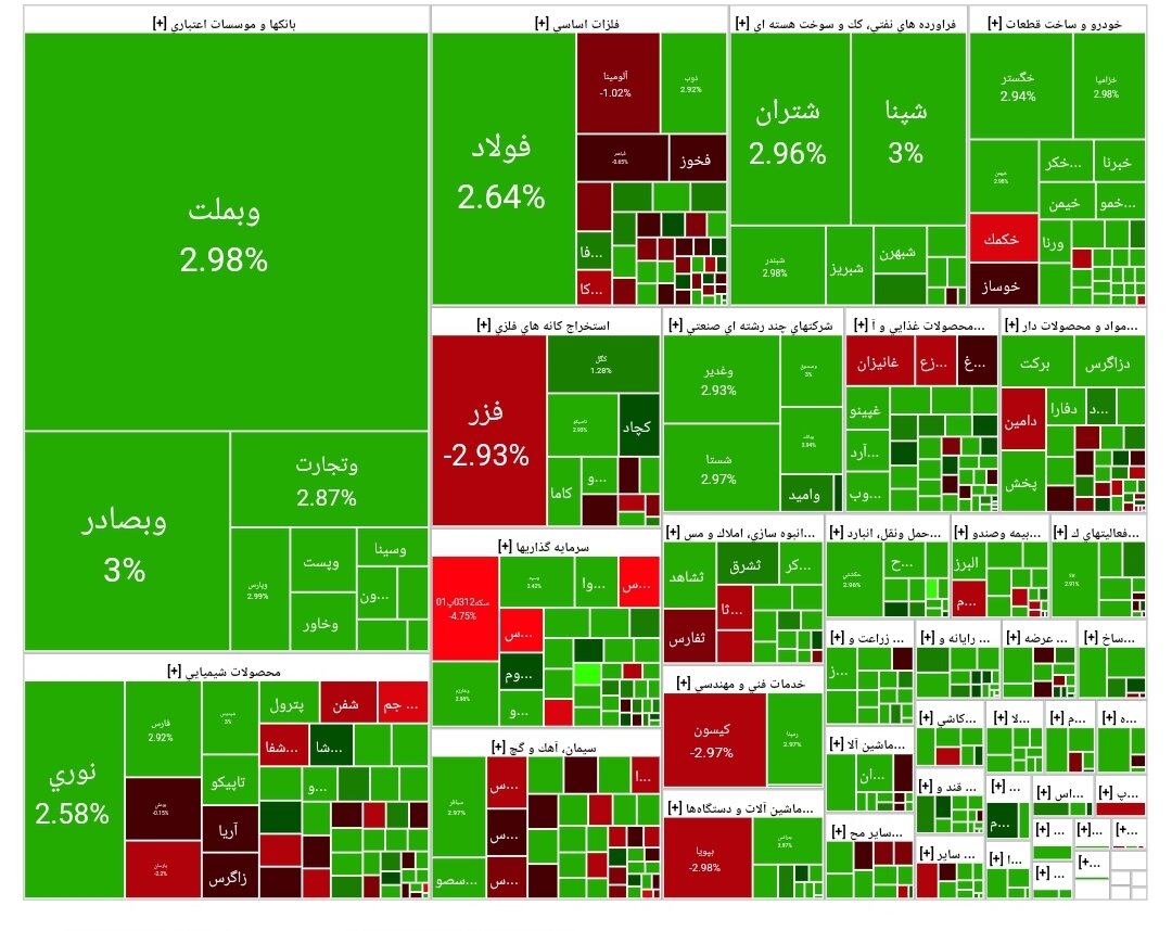 شاخص بورس امروز ۳۰ فروردین/ رشد ۴۵ هزار واحدی