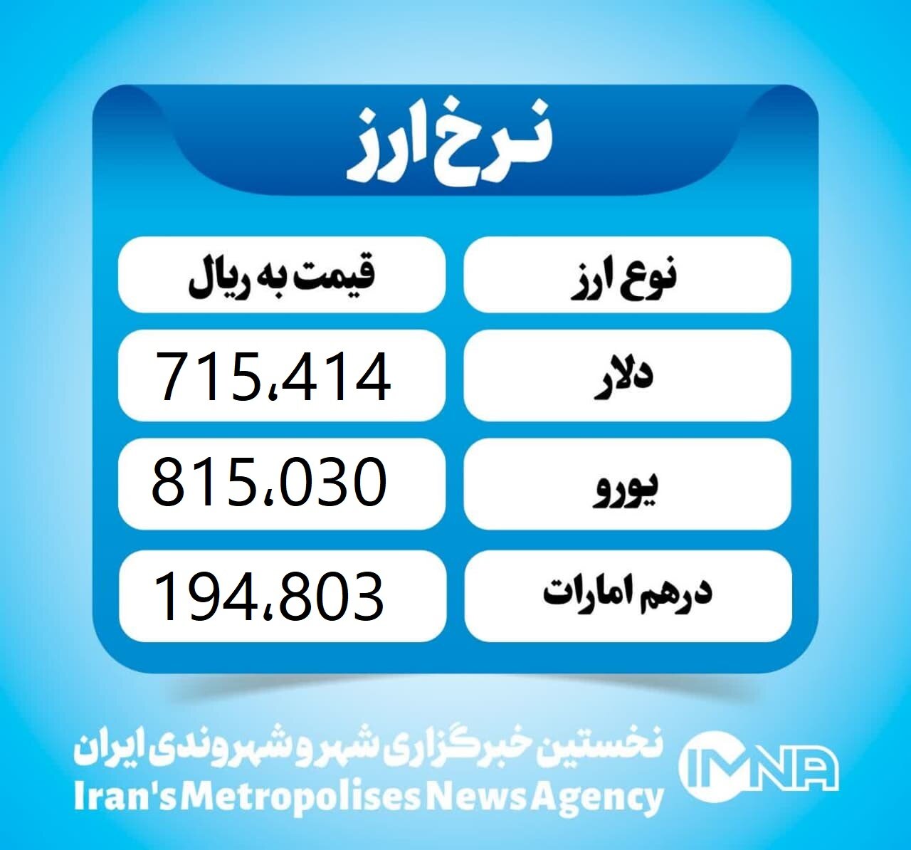 قیمت دلار امروز شنبه ۳۰ فروردین ۱۴۰۴