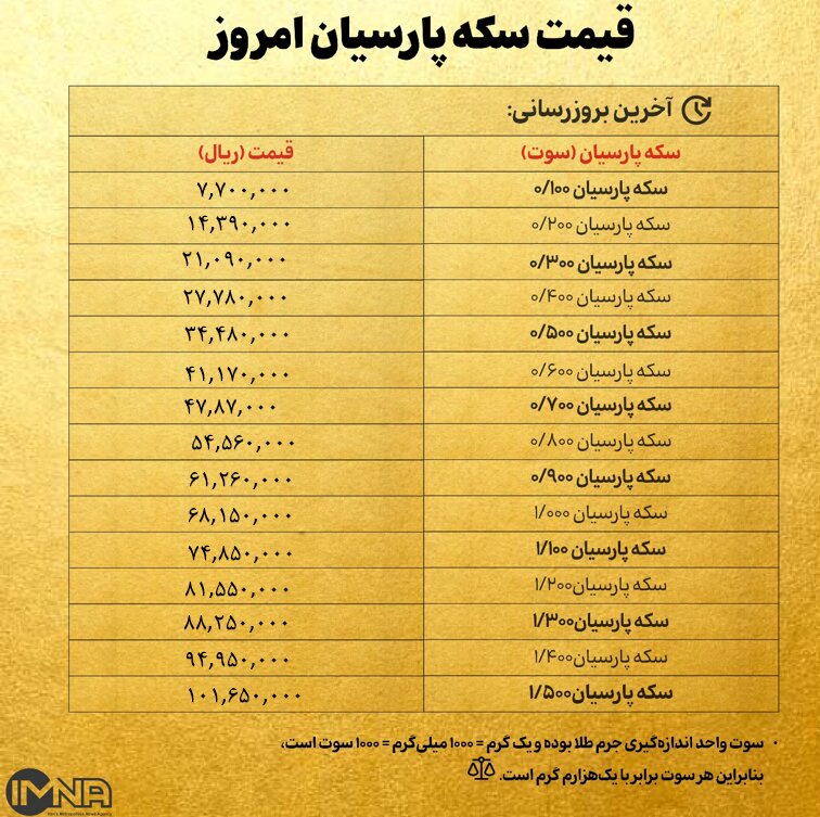 قیمت سکه پارسیان امروز یکشنبه ۳۱ فروردین ۱۴۰۴ + جدول