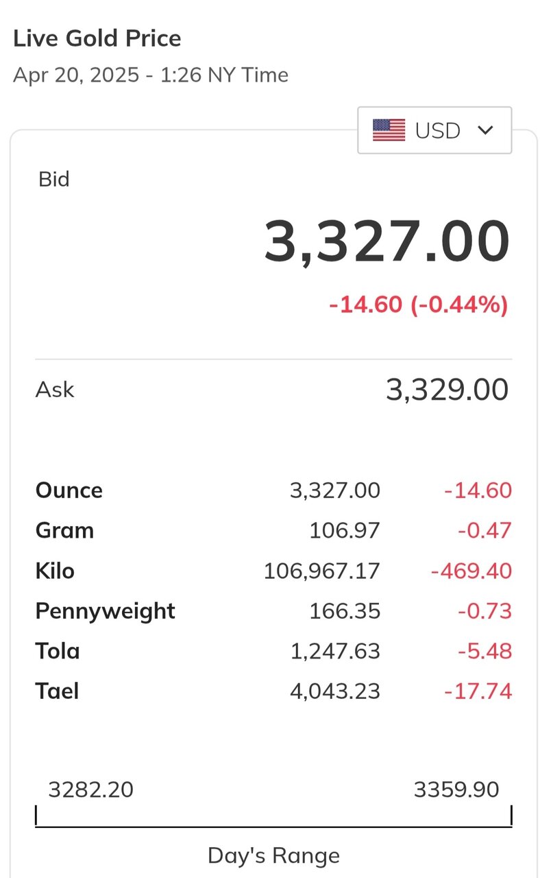 قیمت طلا امروز یکشنبه ۳۱ فروردین ۱۴۰۴ + نمودار