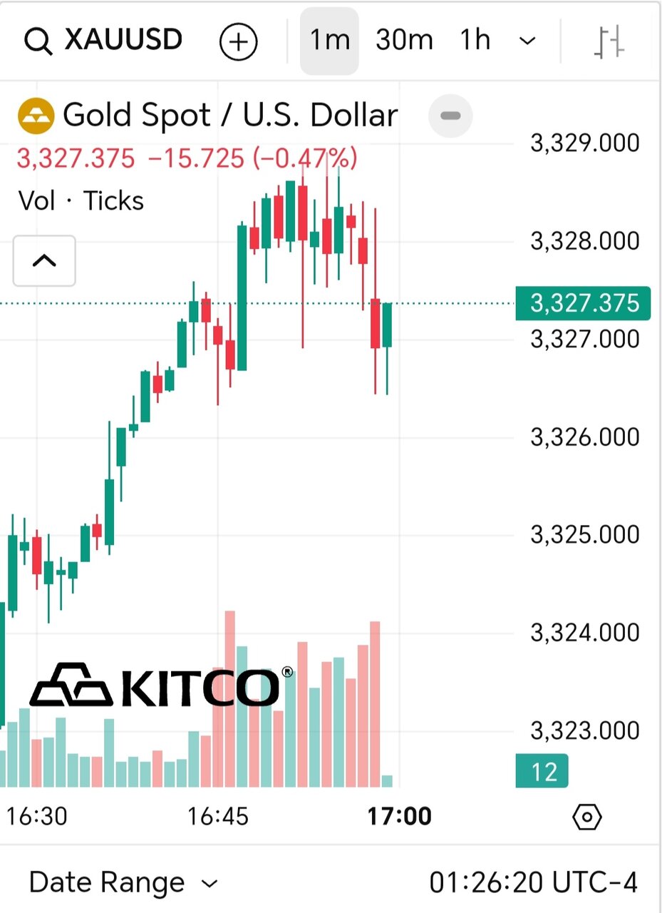 قیمت طلا امروز یکشنبه ۳۱ فروردین ۱۴۰۴ + نمودار