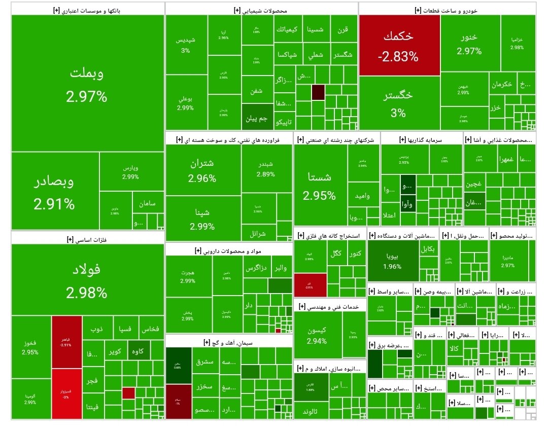 بورس امروز ۳۱ فروردین ۱۴۰۴ + شاخص و نمای بازار