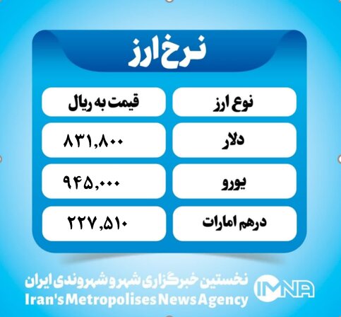 قیمت دلار امروز یکشنبه ۳۱ فروردین ۱۴۰۴