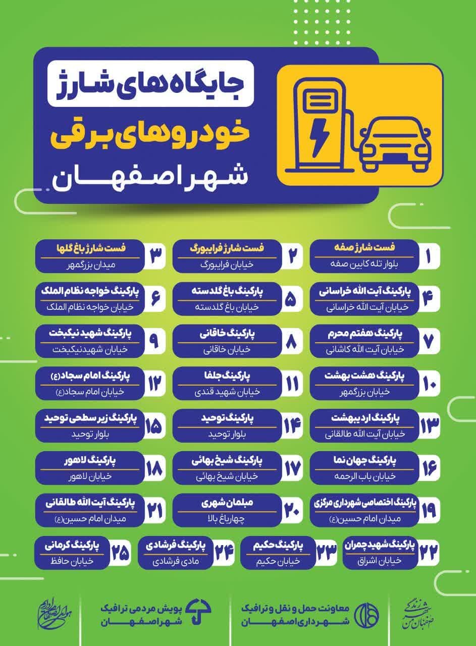 امکان شارژ ۵۶ خودروی برقی بهصورت همزمان در شهر اصفهان فراهم شده است