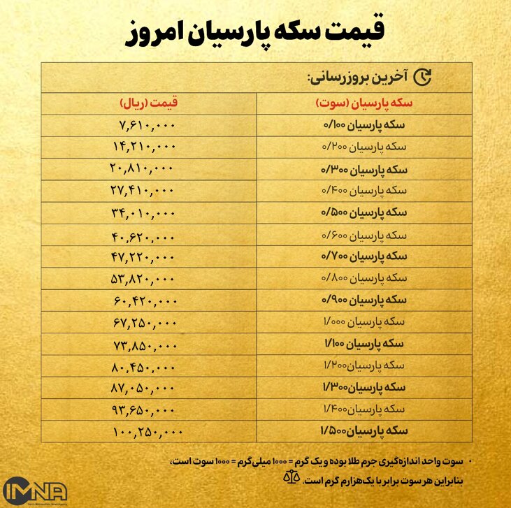 قیمت سکه پارسیان امروز دوشنبه ۱ اردیبهشت ۱۴۰۴ + جدول