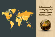دولت‌ها در کشورهای مختلف چه میزان زمین در اختیار دارند؟