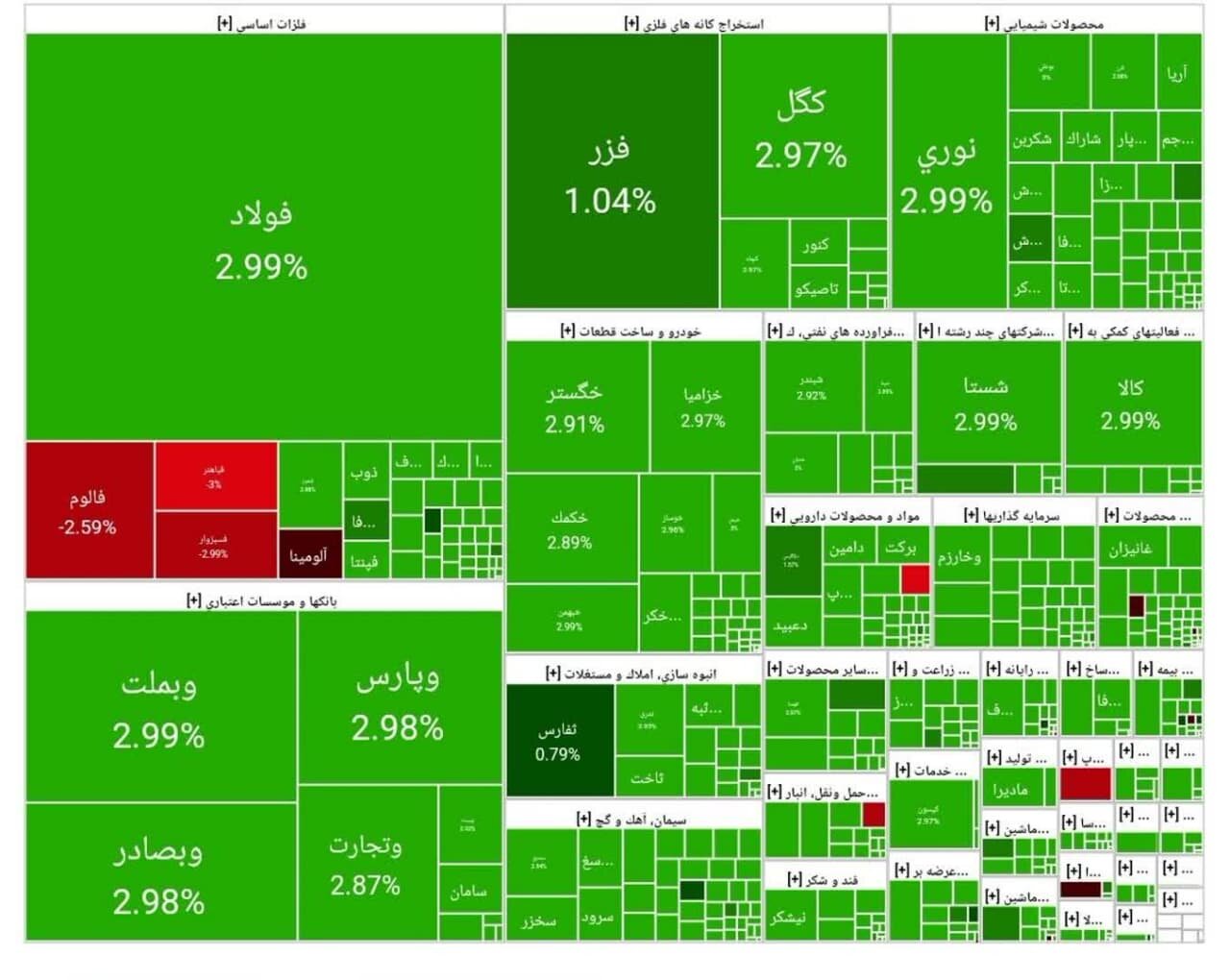 بورس امروز ۱ اردیبهشت ۱۴۰۴ + شاخص و نمای بازار