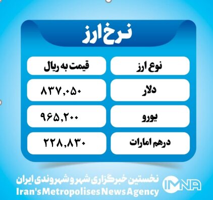 قیمت دلار امروز دوشنبه ۱ اردیبهشت ۱۴۰۴