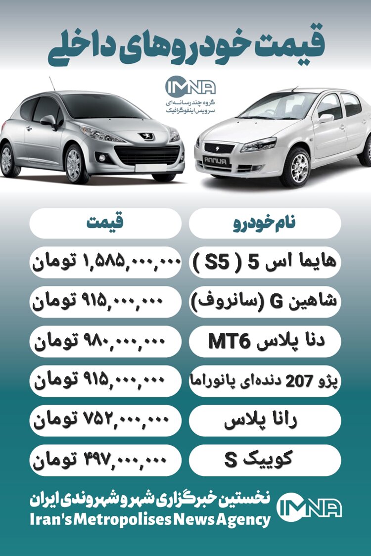 قیمت روز محصولات ایران خودرو و سایپا ۱ اردیبهشت+ جدول