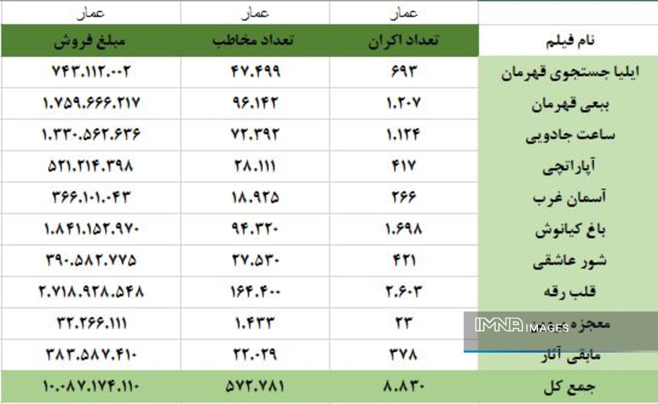 نذر پرده نقره‌ای در دل کوه و کویر