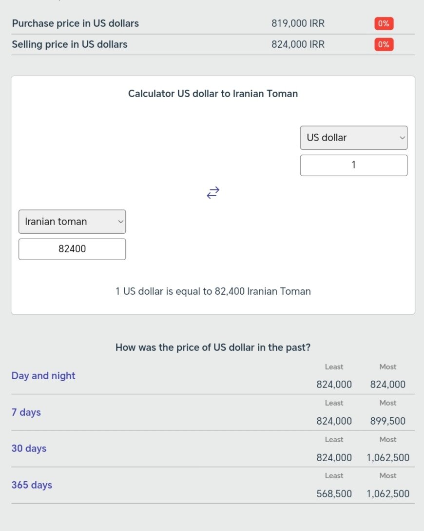 شاخص دلار امروز دوشنبه ۲ اردیبهشت ۱۴۰۴ + نمودار